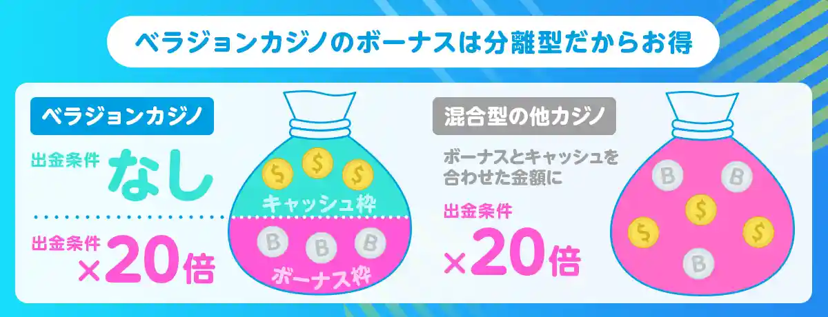 キャッシュとボーナスが分離管理されるのでお得