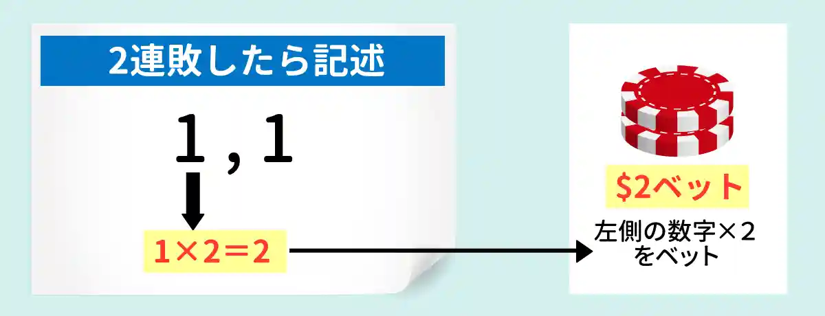 移動のルール