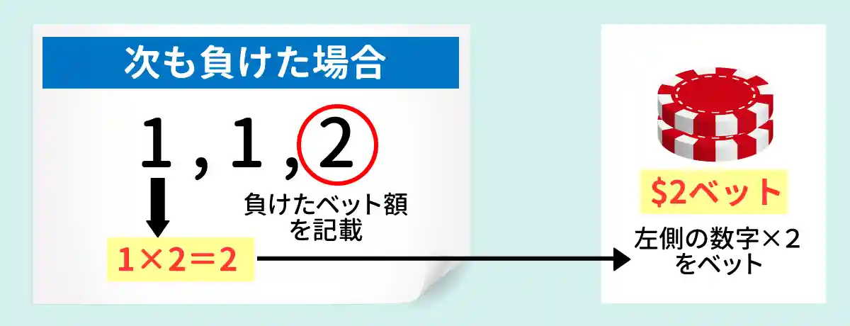 移動のルール