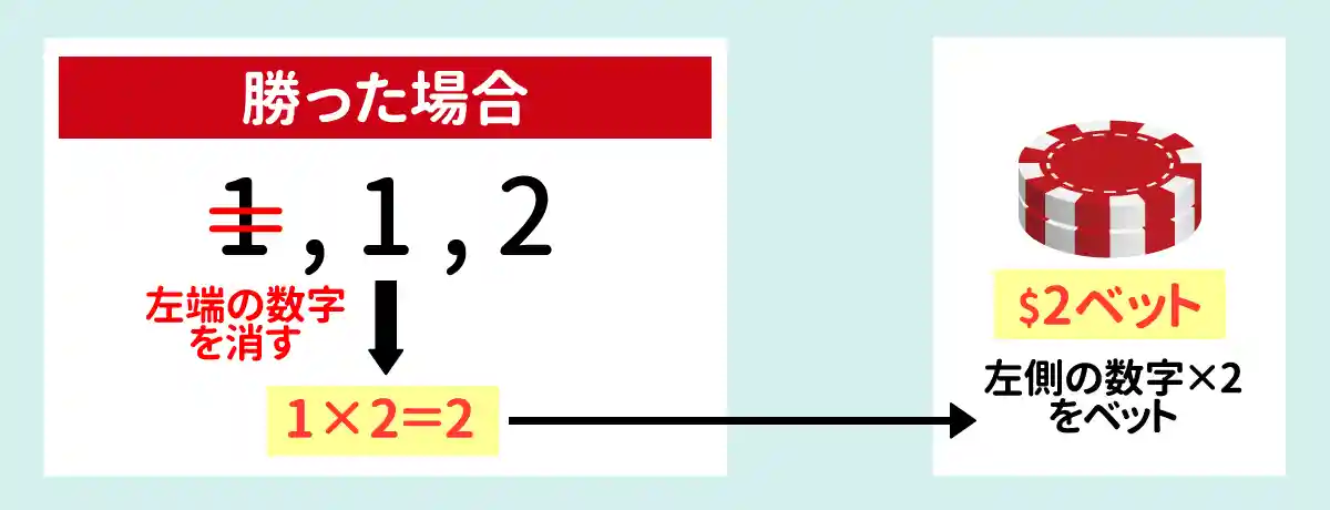 移動のルール