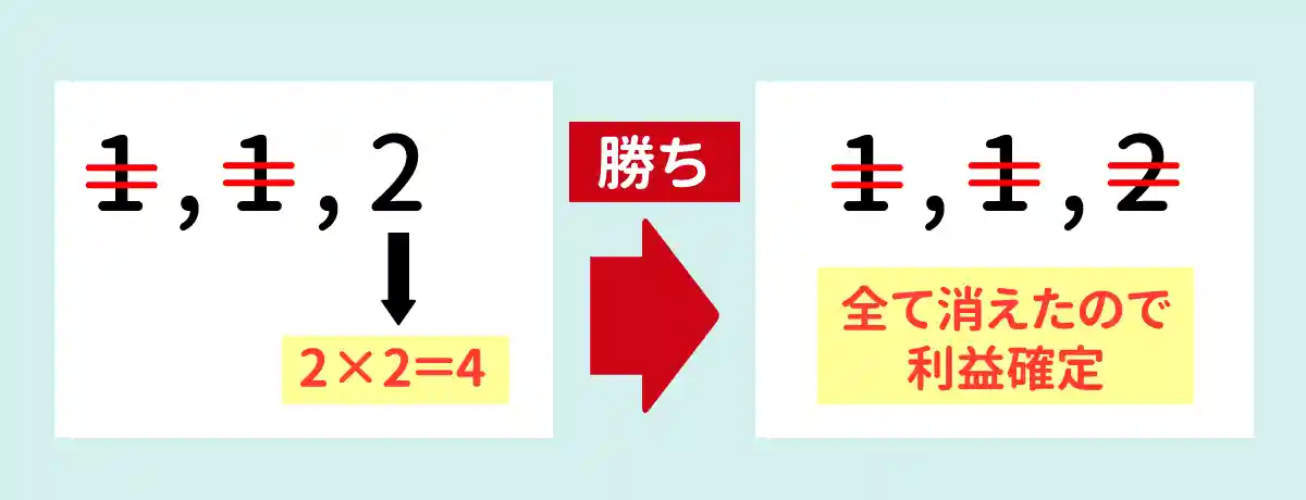 移動のルール
