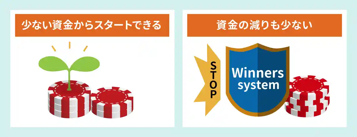 移動のルール