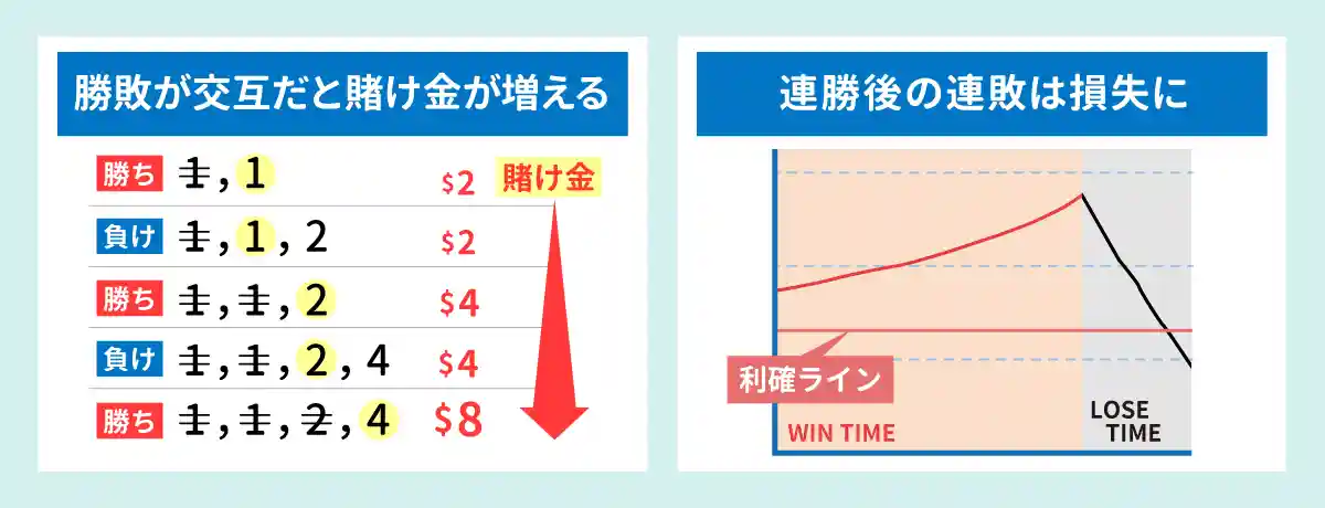 移動のルール
