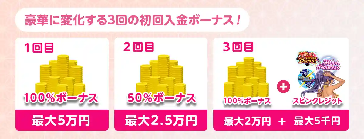 1回目から3回目までそれぞれ違うボーナス