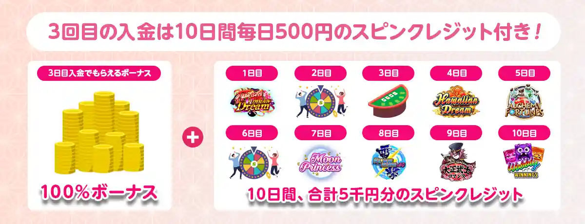 3回目に入金すると10日間のスピンクレジットがもらえるボーナス