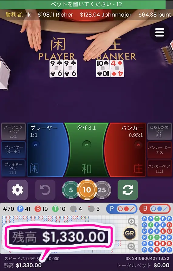 330ドル増やした