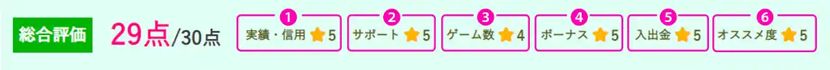 1回目から3回目までそれぞれ違うボーナス