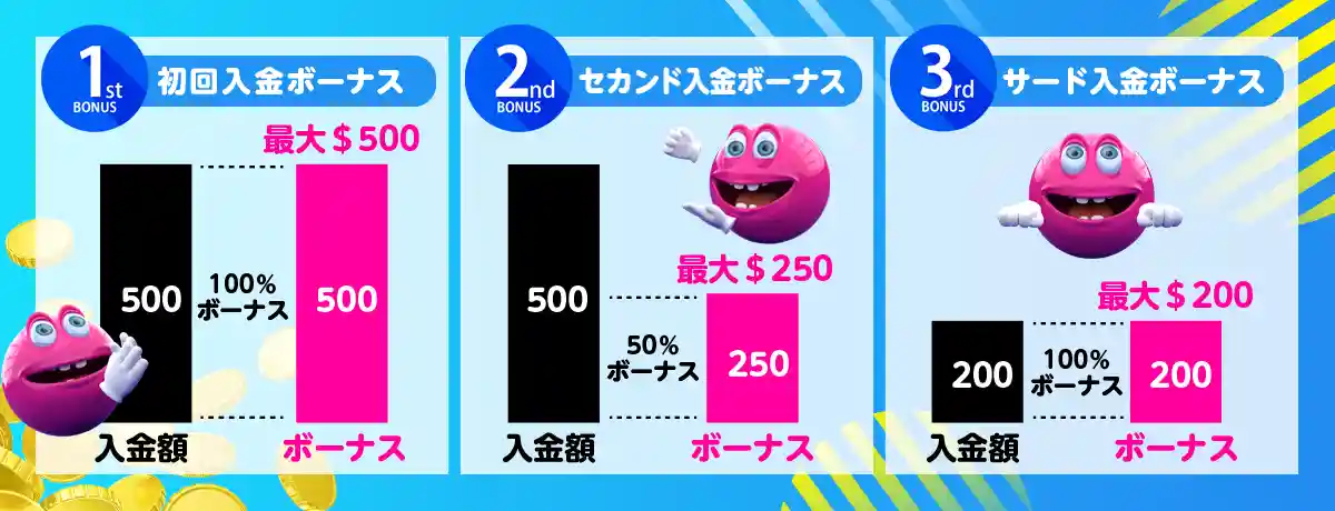 1回目から3回目までそれぞれ違うボーナス
