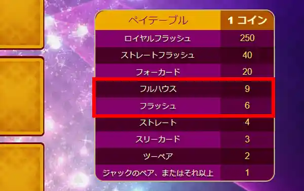 フルペイマシン(ペイアウト率が高い)を選ぶ