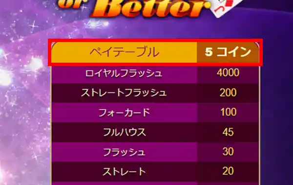 常にマックスベット(コイン5枚賭け)で勝負