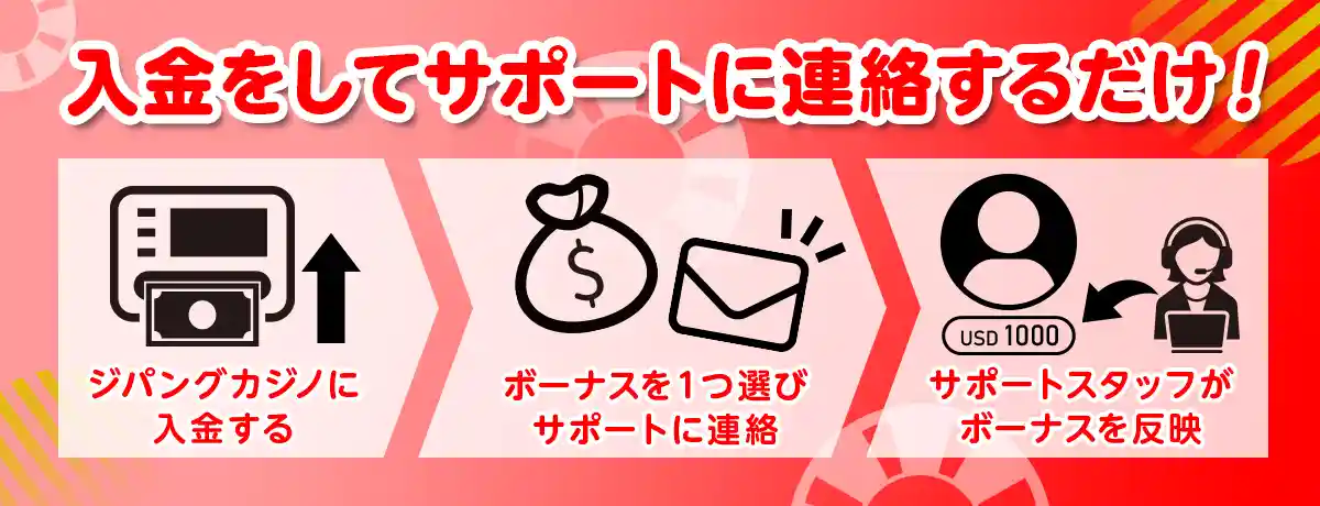 2種類ある初回入金ボーナス