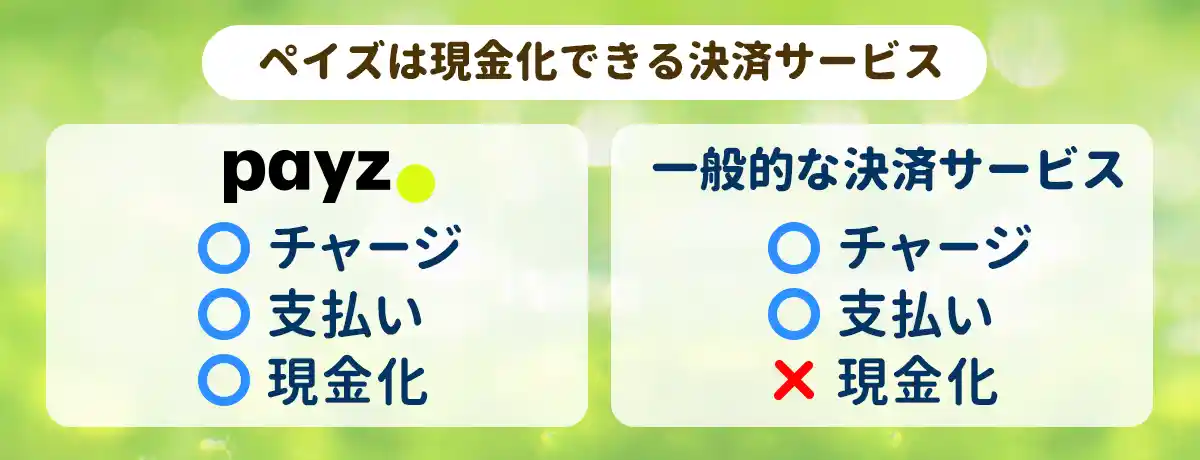 チャージしたお金を再び現金化することのできる電子決済サービス