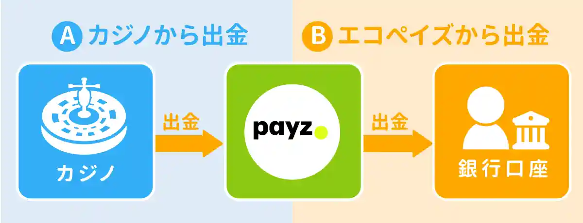 豊富な3500種類のゲームでたっぷり遊べる