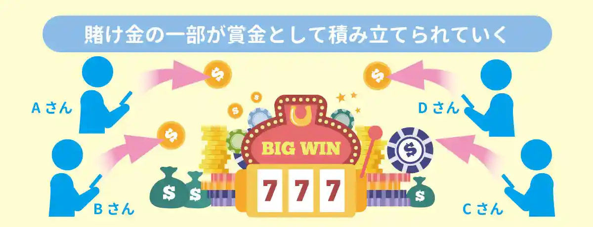 ジャックポットの仕組み