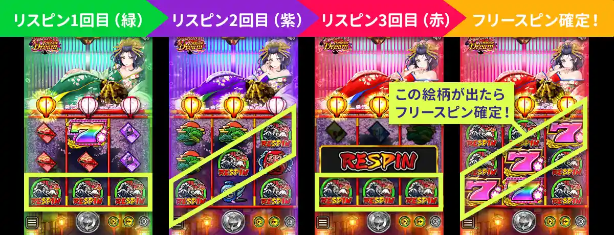 リスピン演出