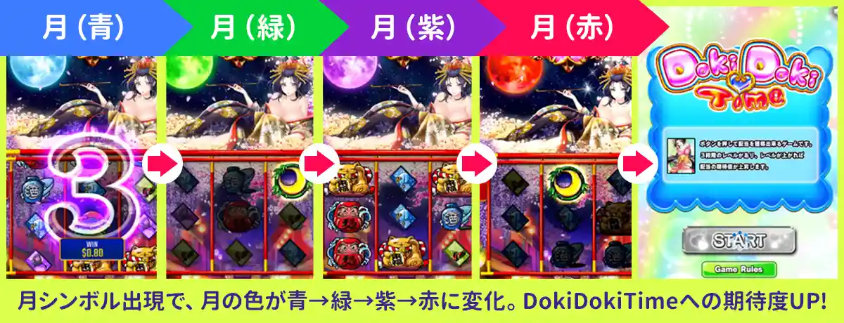 月シンボル演出