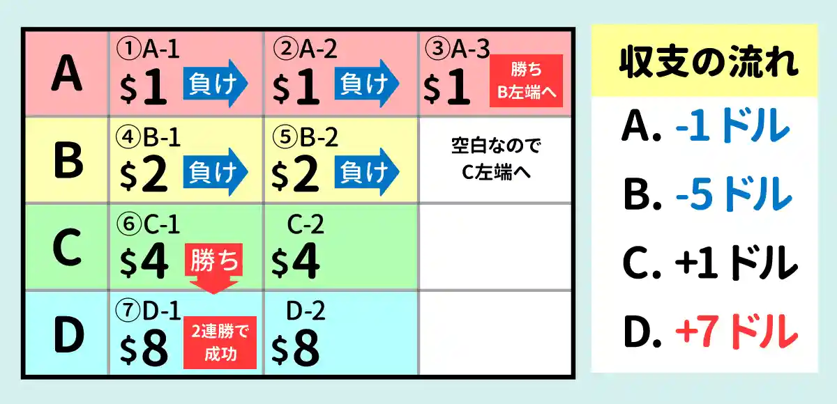 移動のルール