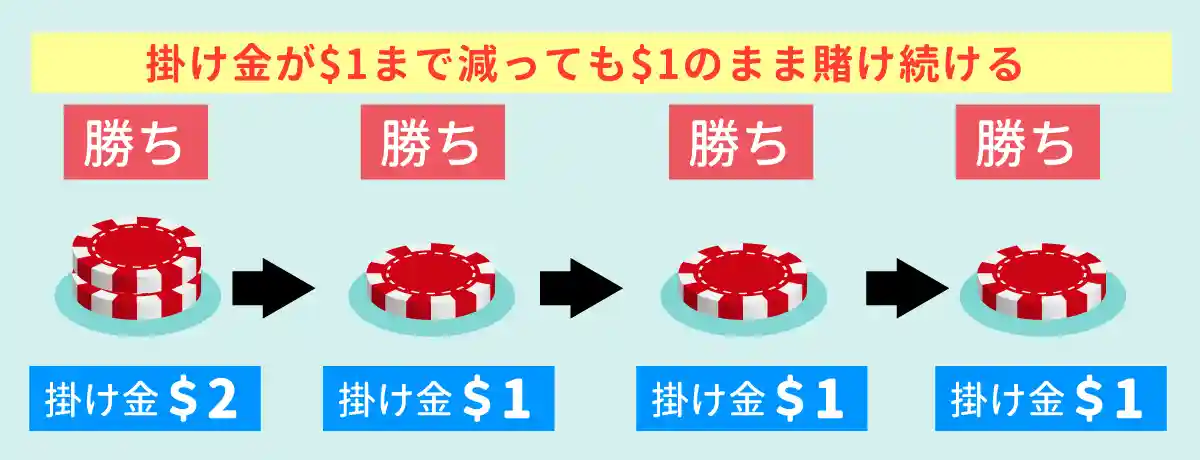移動のルール