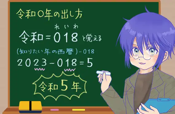 令和の出し方
