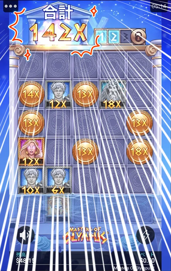 一気に142倍