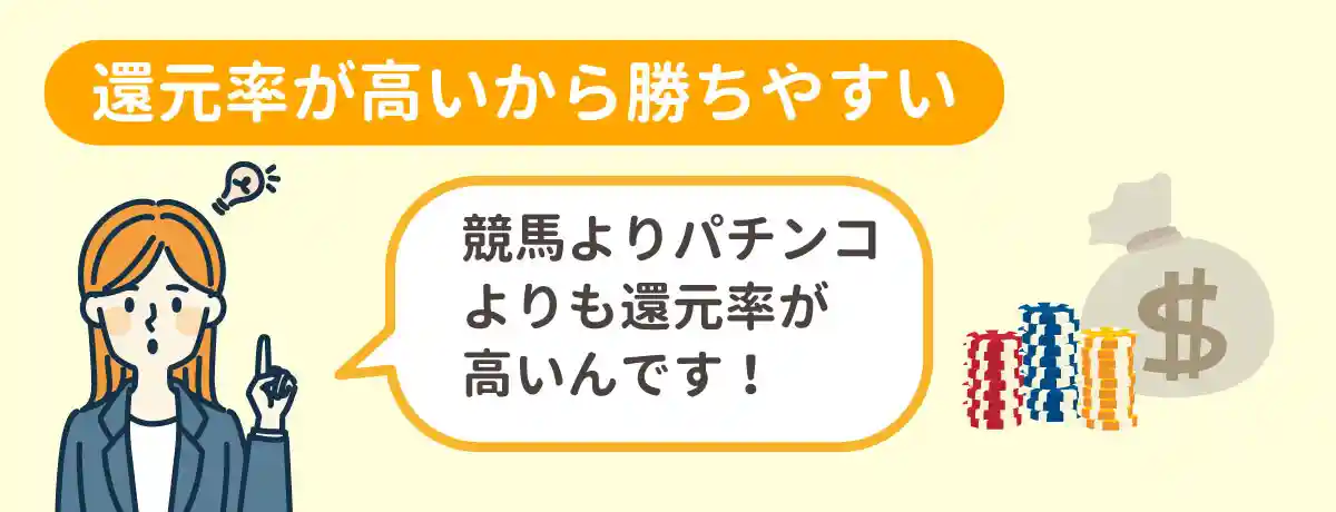 ネットカジノは勝ちやすい