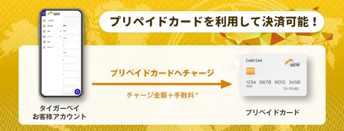 プリペイド式デビットカードが使える