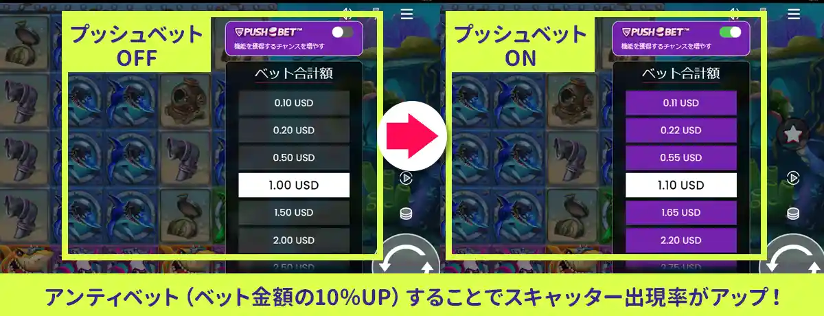 プッシュベット(アンティベット)