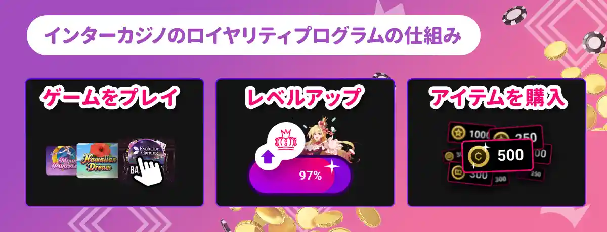 ロイヤリティプログラムとは