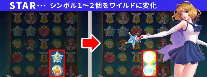 スターは「図柄1~2個をワイルドシンボルに変化させる」