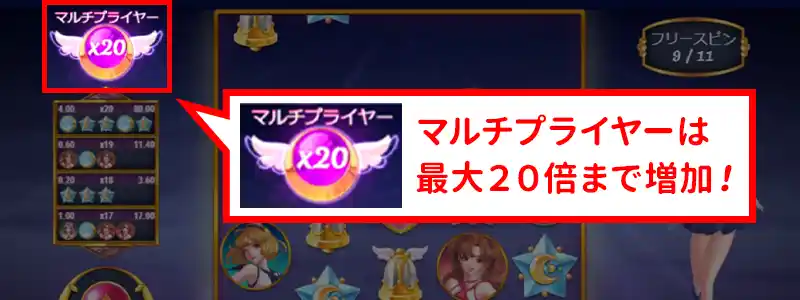 大勝利の決め手は最大20倍のマルチプライヤー