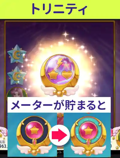 メーターMAXでトリニティ演出！