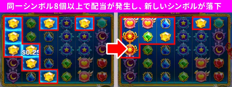 ペイラインのルール