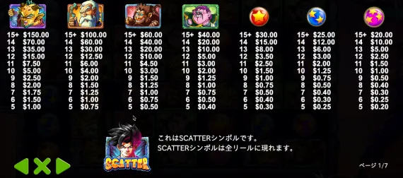 サイヤンマニア配当表