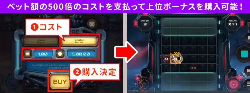 パーシステントフューチャー(上位ボーナス)