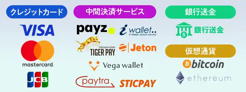 オンラインカジノの入金方法一覧