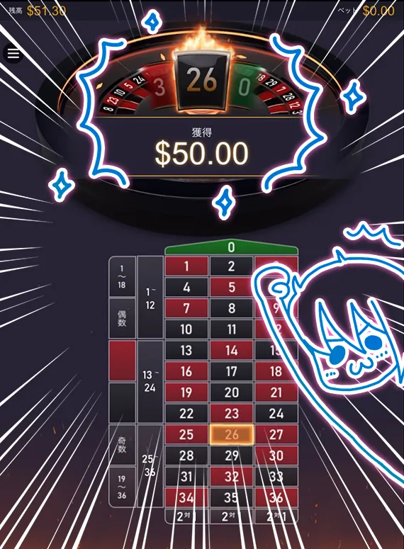 50ドルゲット