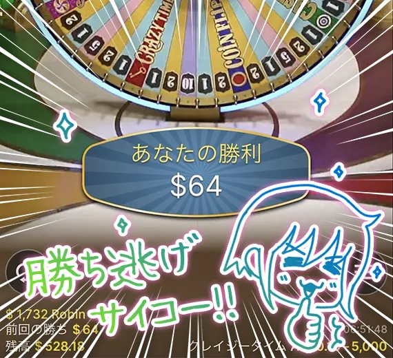 64ドルゲット