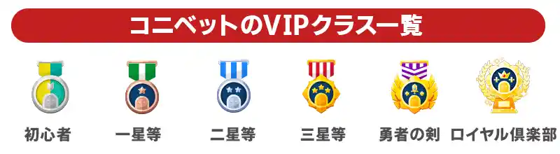 コニベット