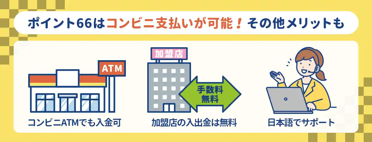 ポイント66(POINT66-ポイントロクロク)の仕組み