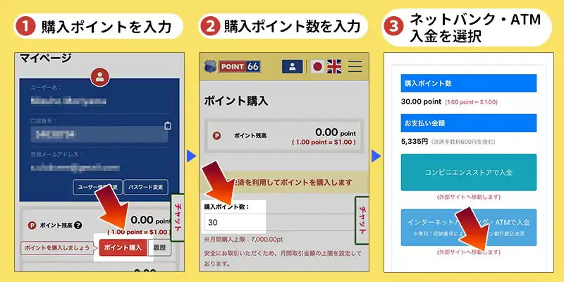 ポイント66(POINT66-ポイントロクロク)の仕組み