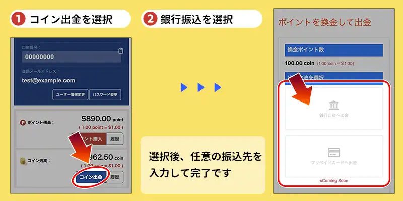 ポイント66(POINT66-ポイントロクロク)の仕組み