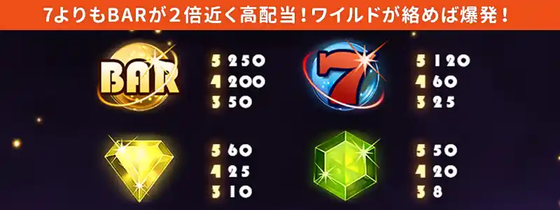 7よりもBARの方が2倍くらい高配当