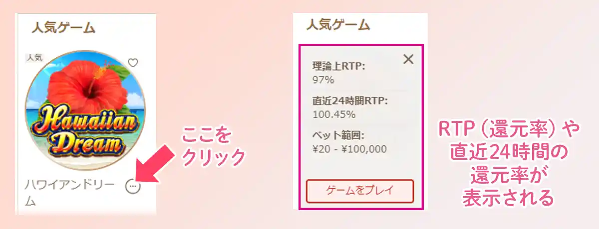 還元率やスロットの調子の波をチェックする