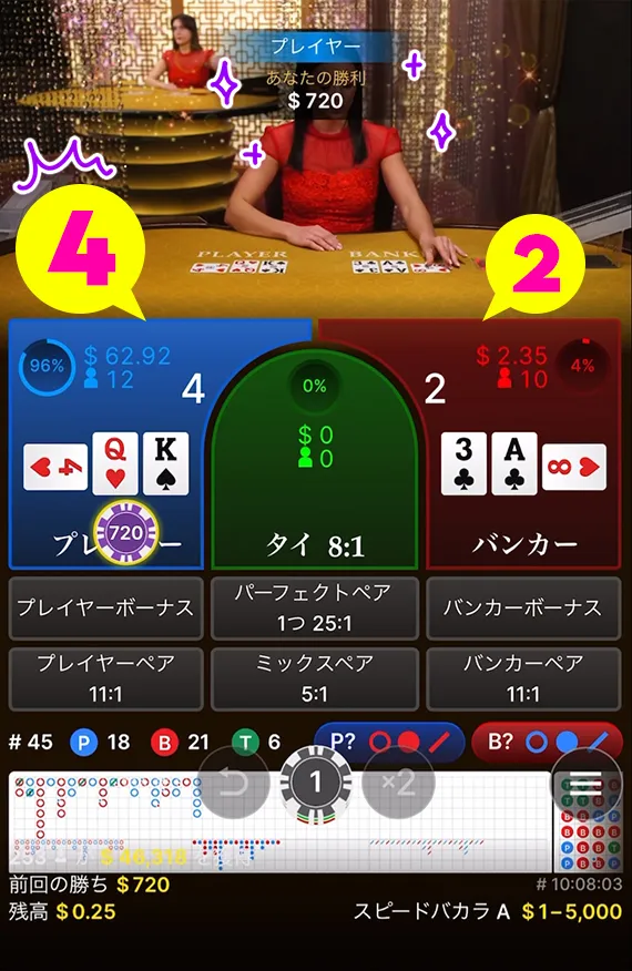 720ドルゲット