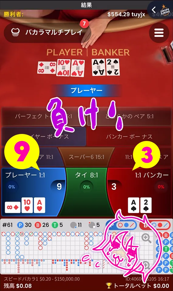 もちろん負け