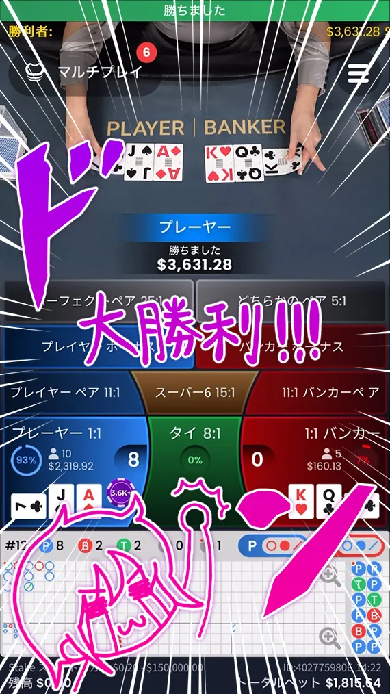 3,600ドルゲット