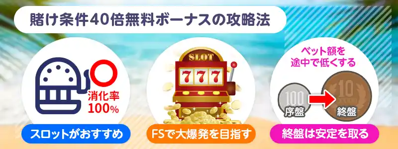 カジノスカイの入金不要ボーナスの攻略法