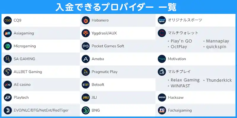 プロバイダーは最初に指定した会社のみ利用可能