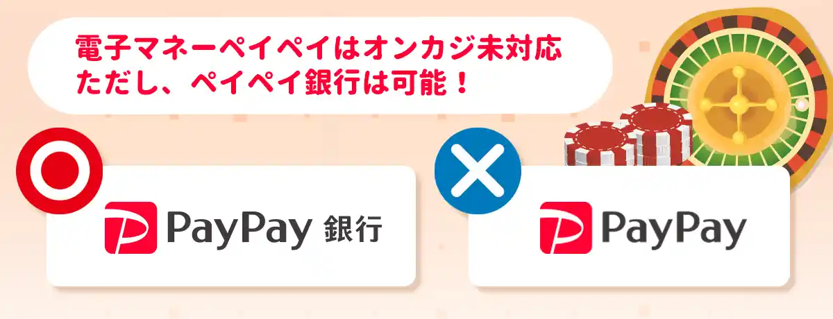 初回入金キャッシュバック:最大50,000円