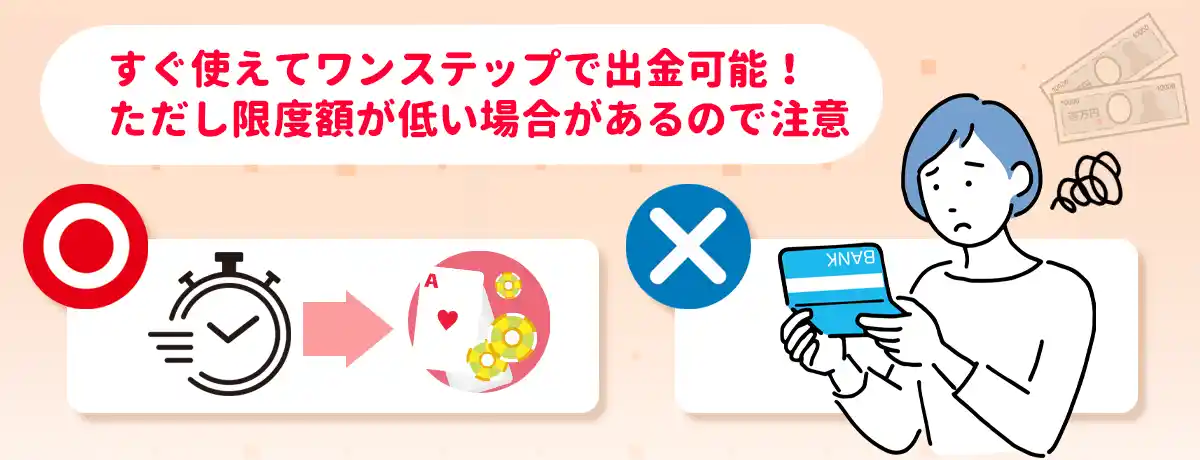 初回入金キャッシュバック:最大50,000円